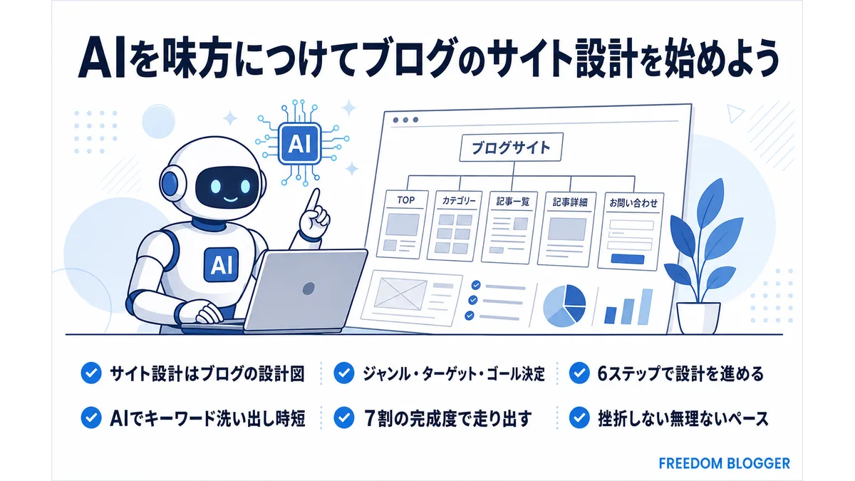 ブログサイト設計の全体像、6ステップとコツを網羅した図解