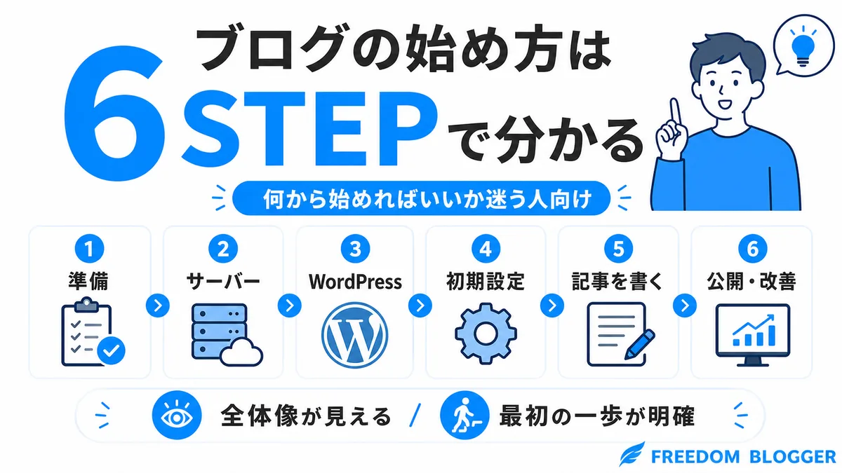 ブログの始め方ロードマップ全6ステップの図解