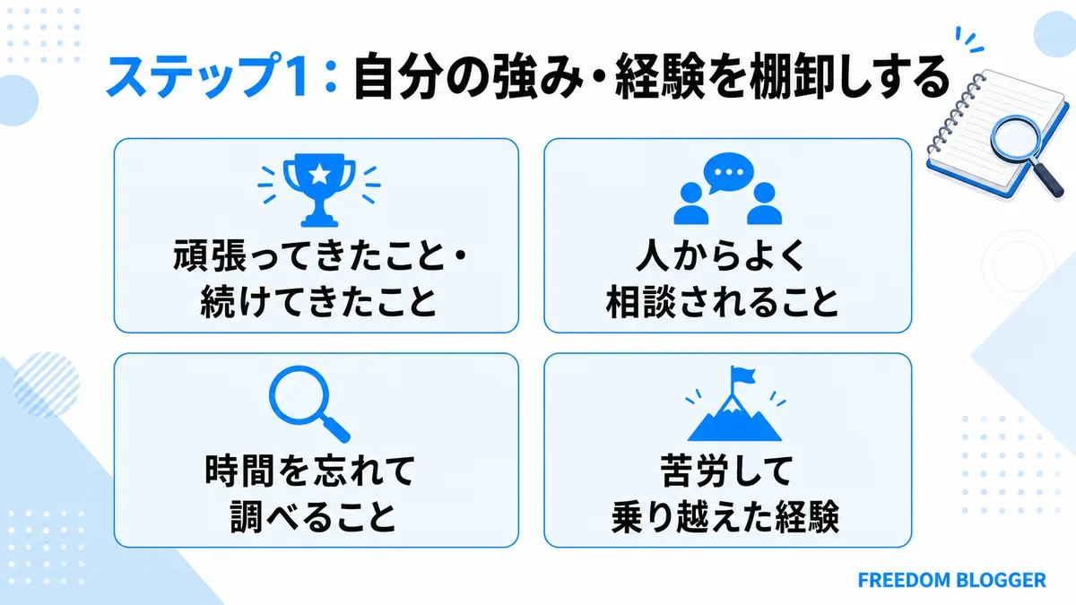ステップ1 強み・経験の棚卸し項目