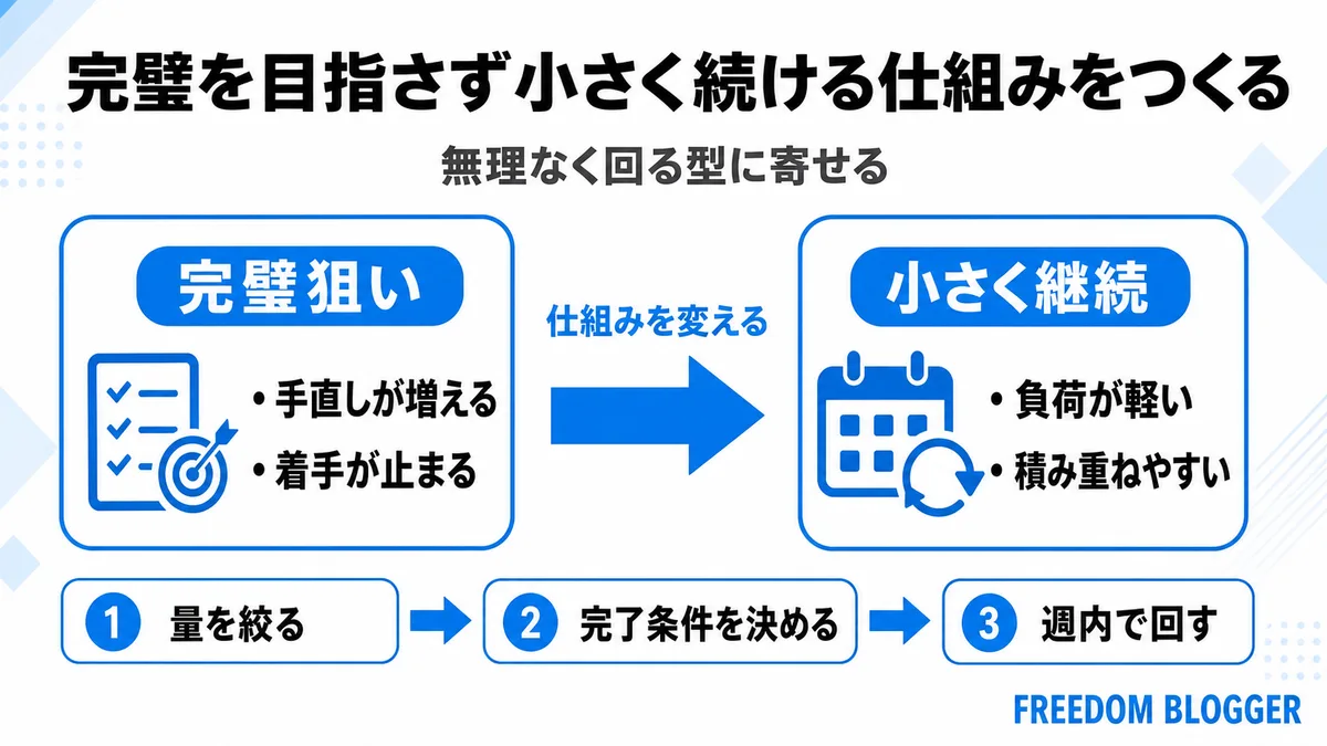 完璧を目指さず続けるブログ運営の工夫