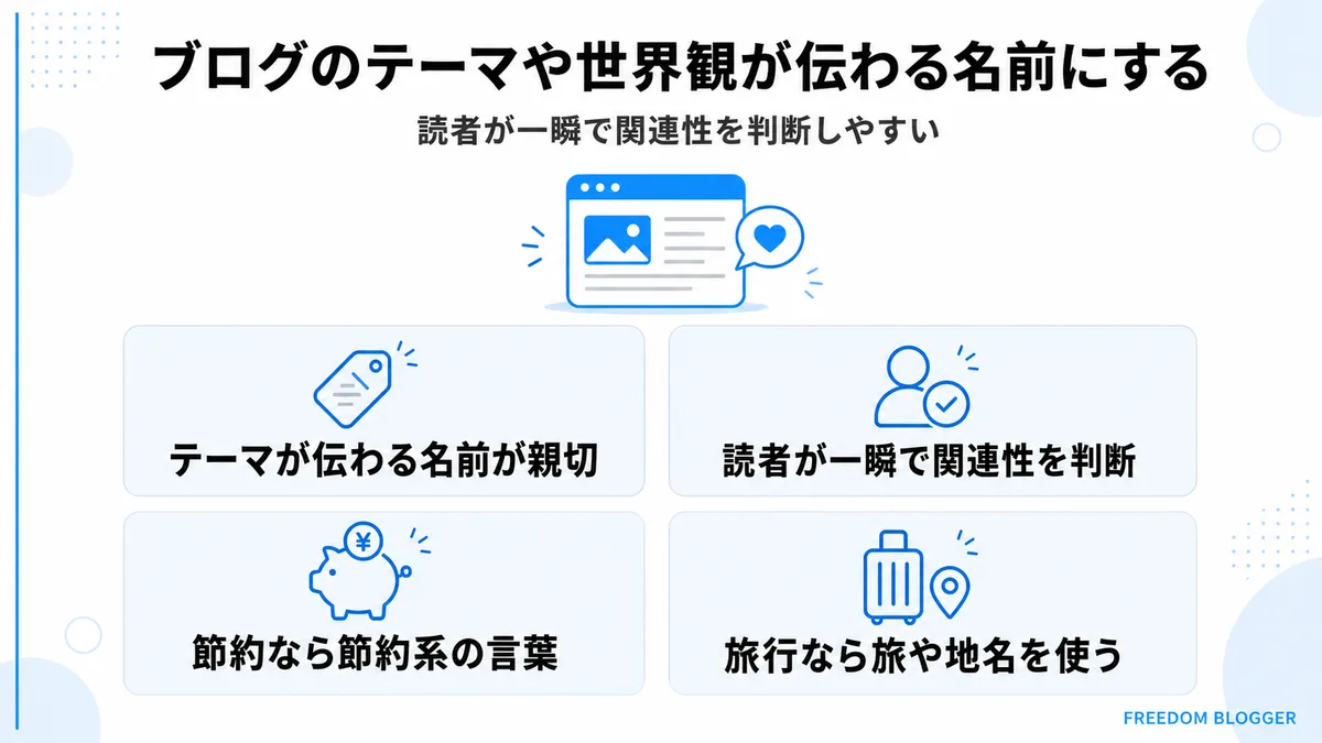 ブログ サイト名 決め方とテーマ伝達の工夫図解