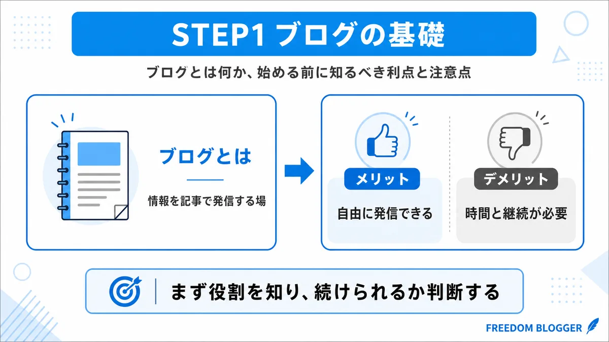 ブログの始め方STEP1ブログを理解する構成図