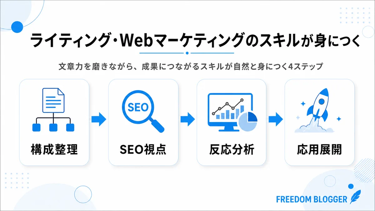 ブログで身につくライティングとマーケティングスキル