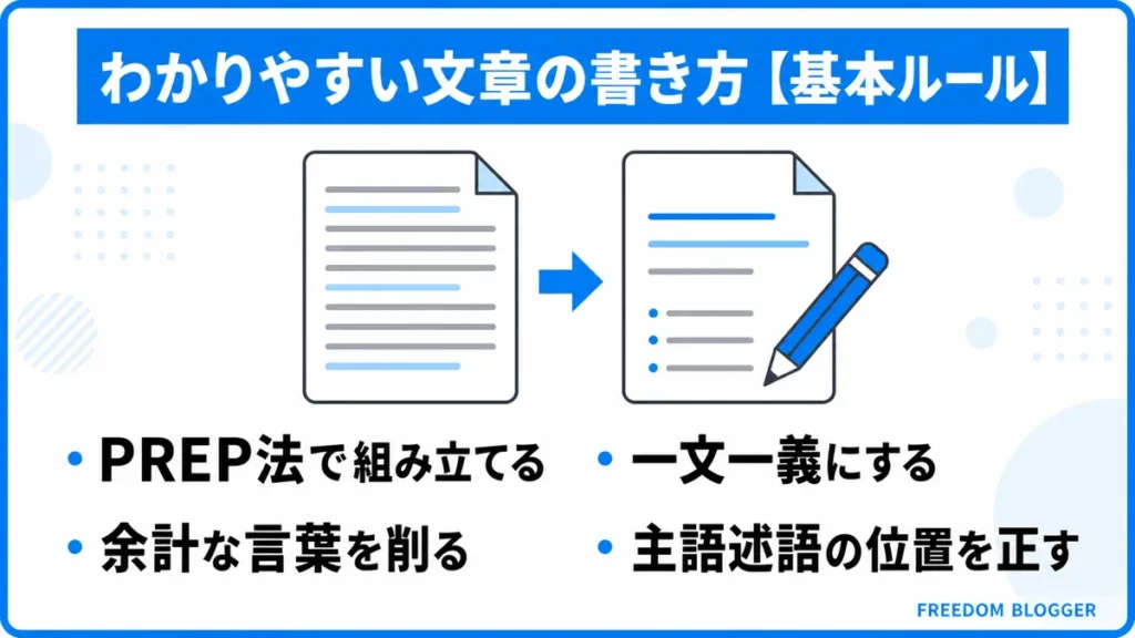 わかりやすい文章の書き方の基本ルール一覧図解