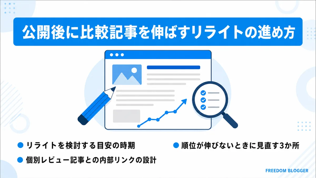 比較記事のリライトの進め方