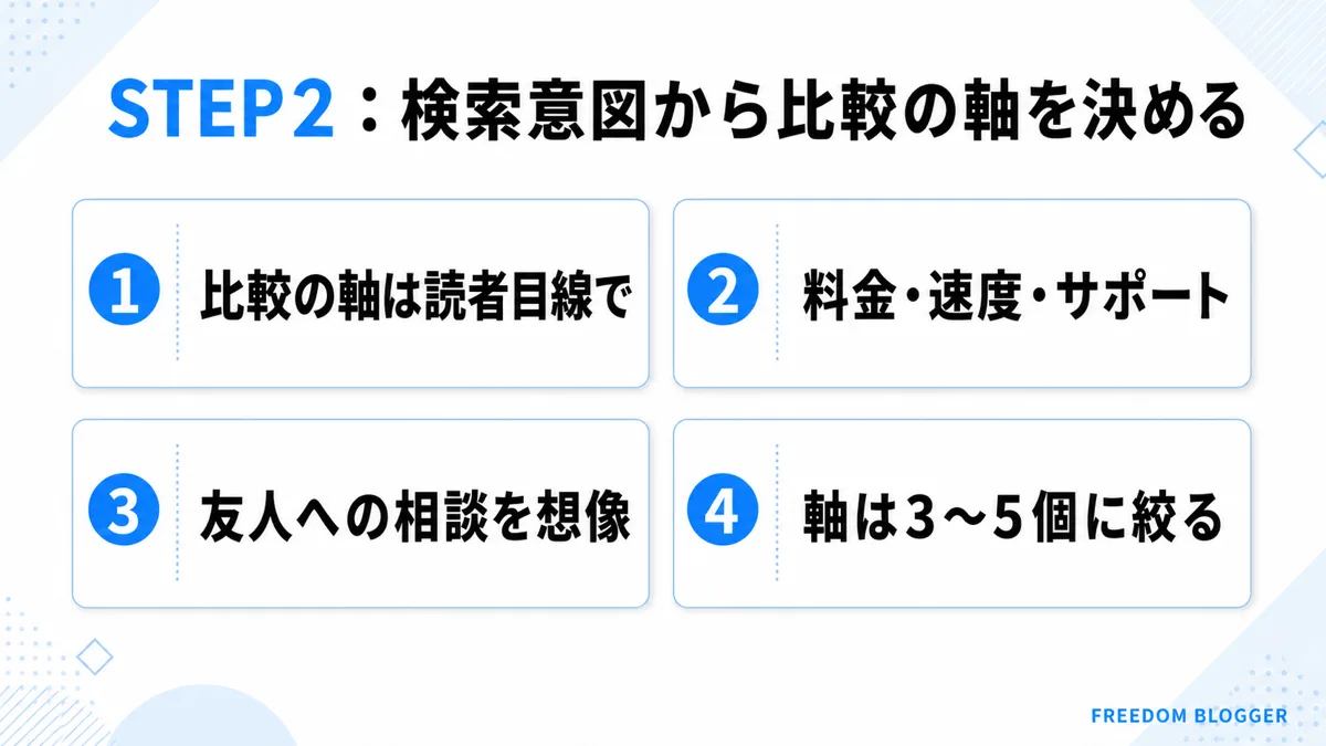 比較記事の比較軸の決め方