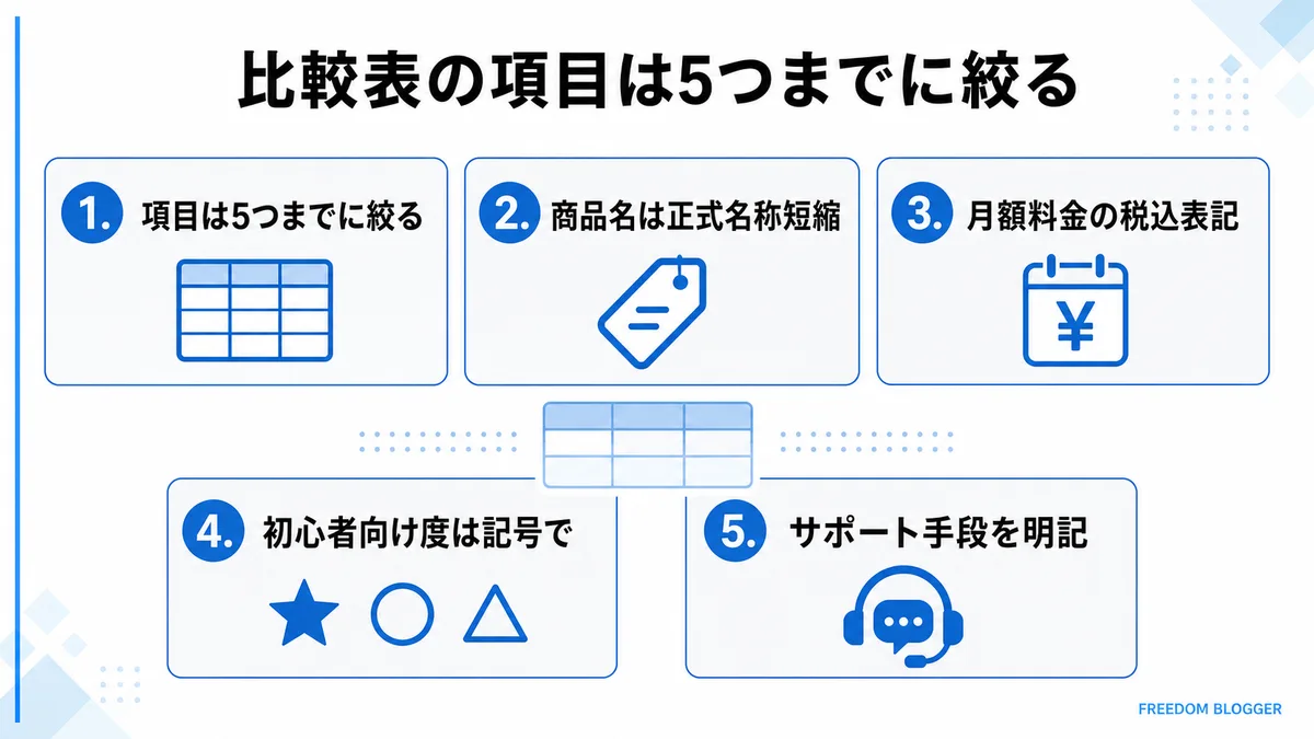 比較表の項目を5つに絞る例