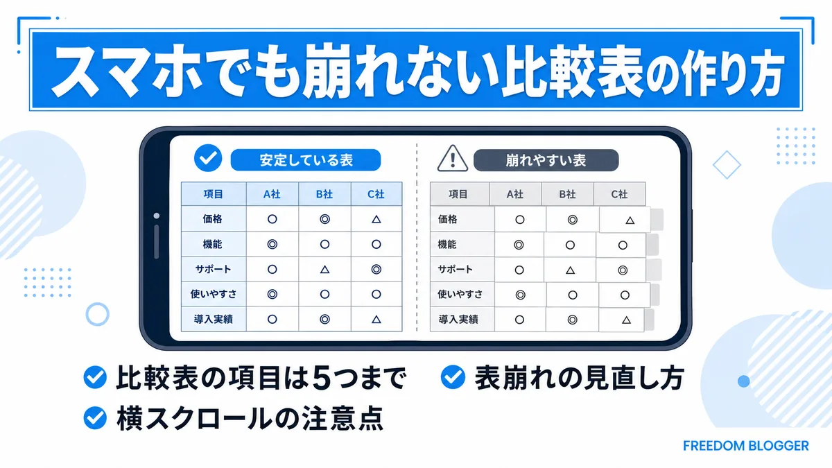 スマホで崩れない比較表の作り方