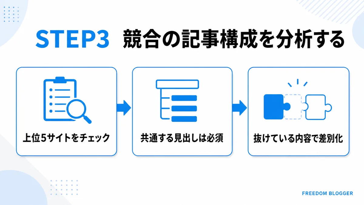 競合の記事構成を分析するポイントの図解