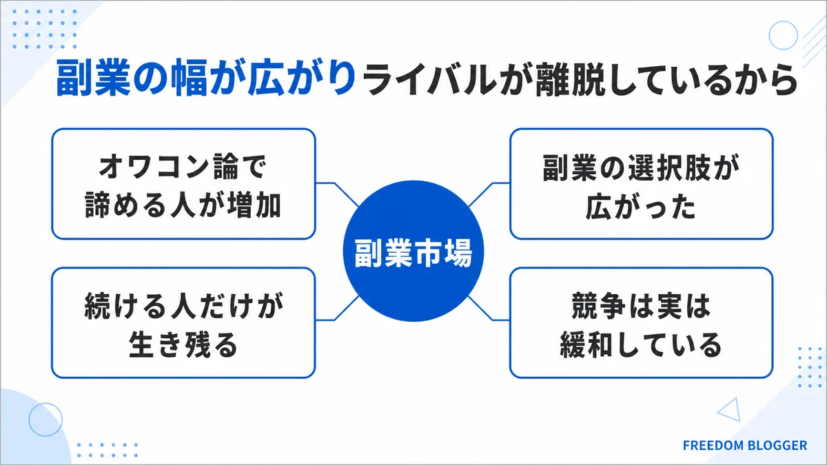 副業 ライバル離脱 ブログ 継続