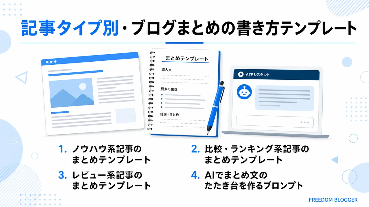 記事タイプ別まとめテンプレートを示す図解