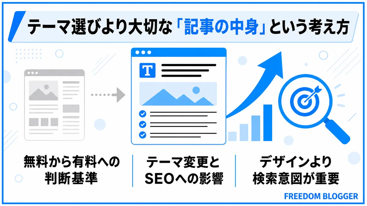 テーマ選びより大切な記事の中身の考え方