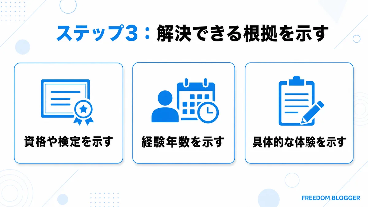 リード文 根拠 資格 経験 体験