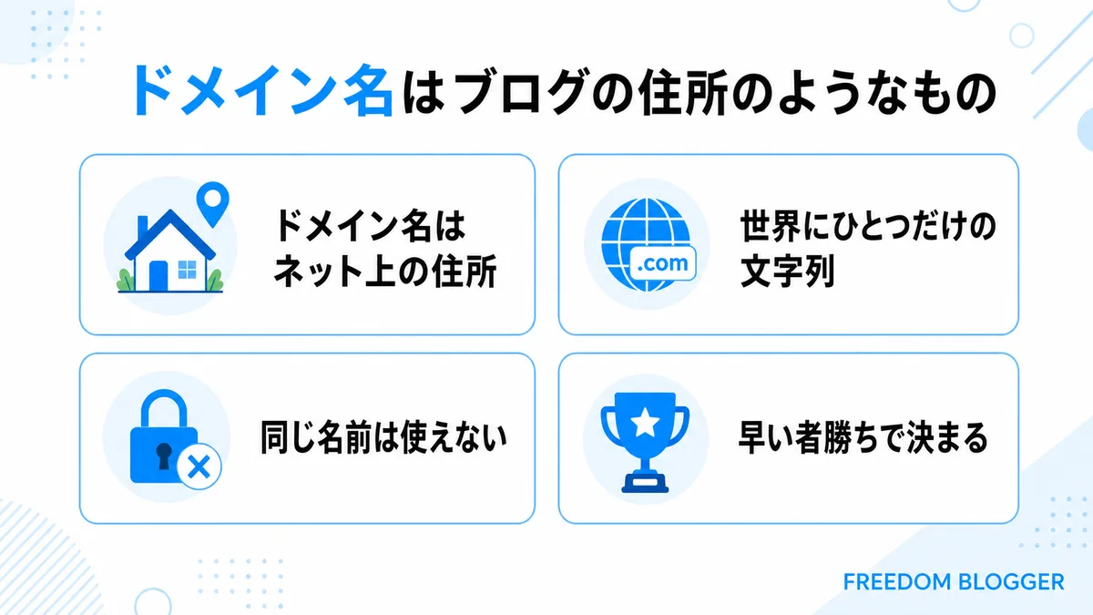 ドメイン名はブログの住所であることを示す図解
