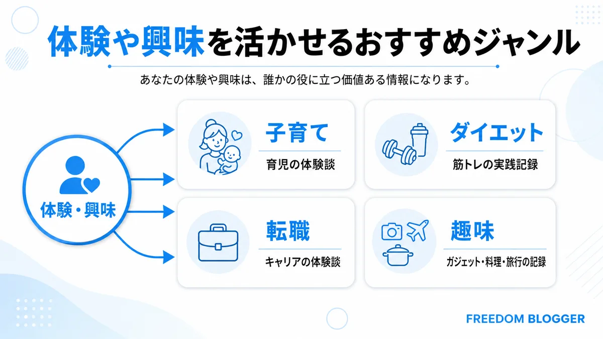 体験を活かせるブログジャンル 例