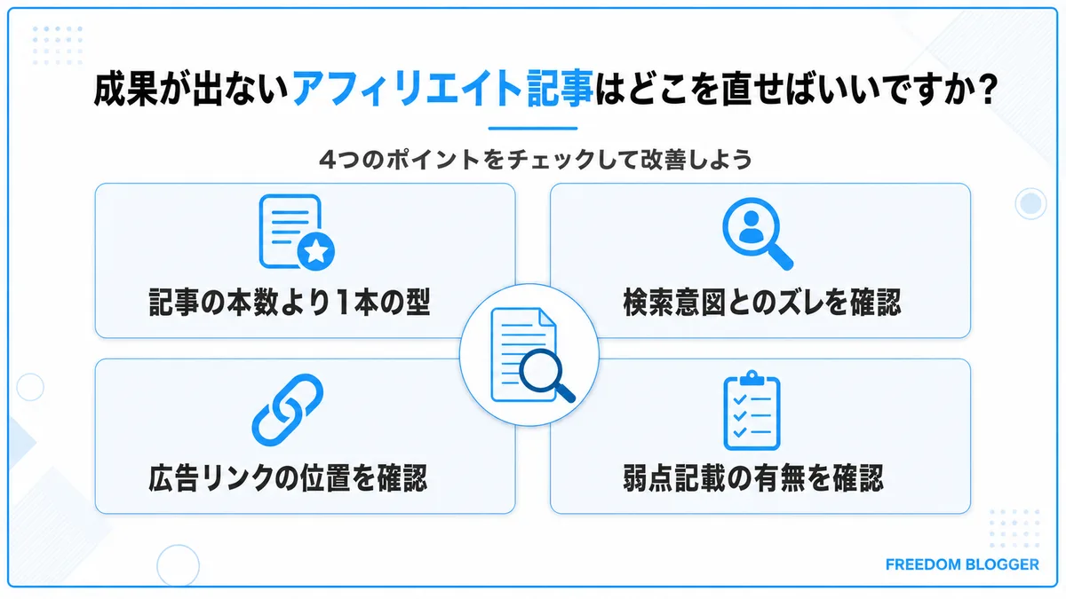 成果が出ないアフィリエイト記事の直し方