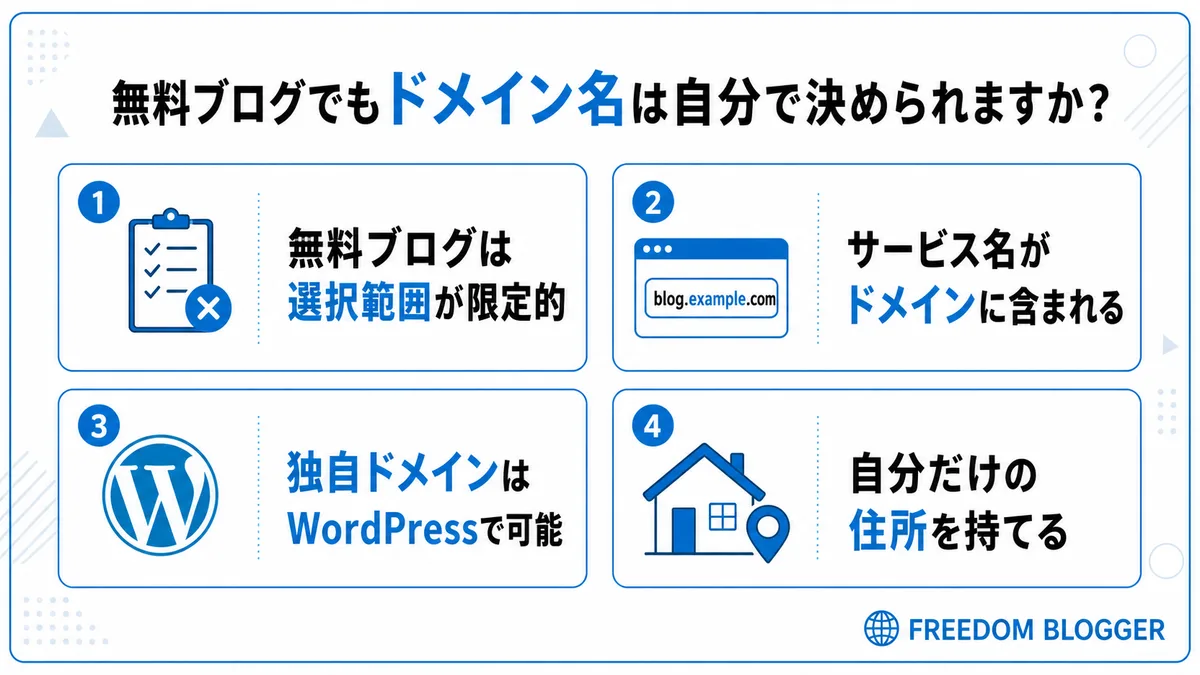 無料ブログのドメイン名の自由度を示す図解