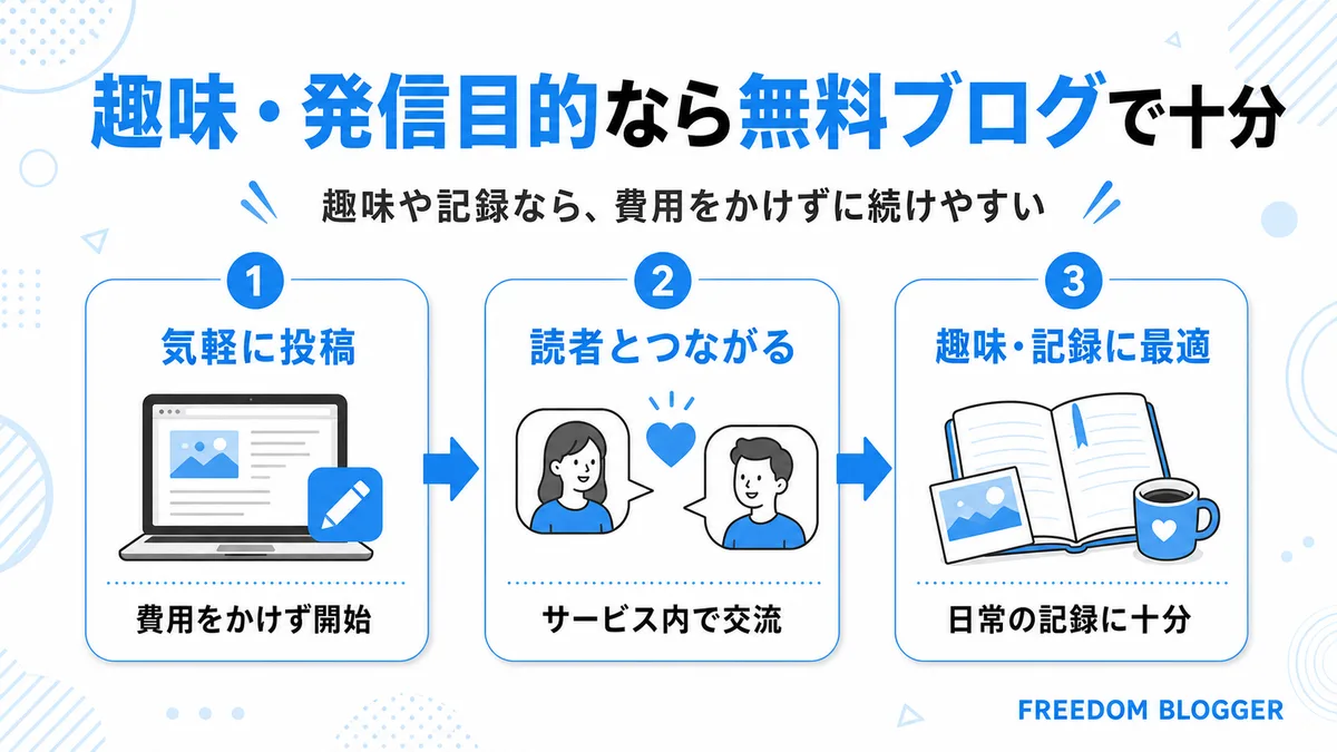 無料ブログ 趣味 発信 十分