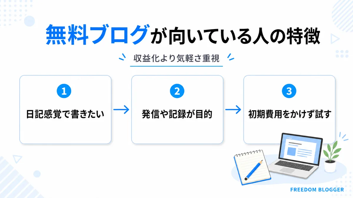無料ブログ 向いている人 特徴
