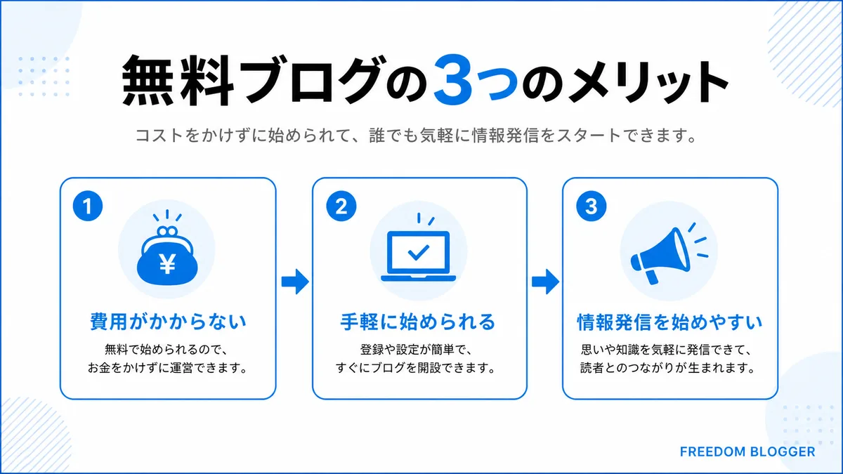 無料ブログ メリット 費用 操作 集客力