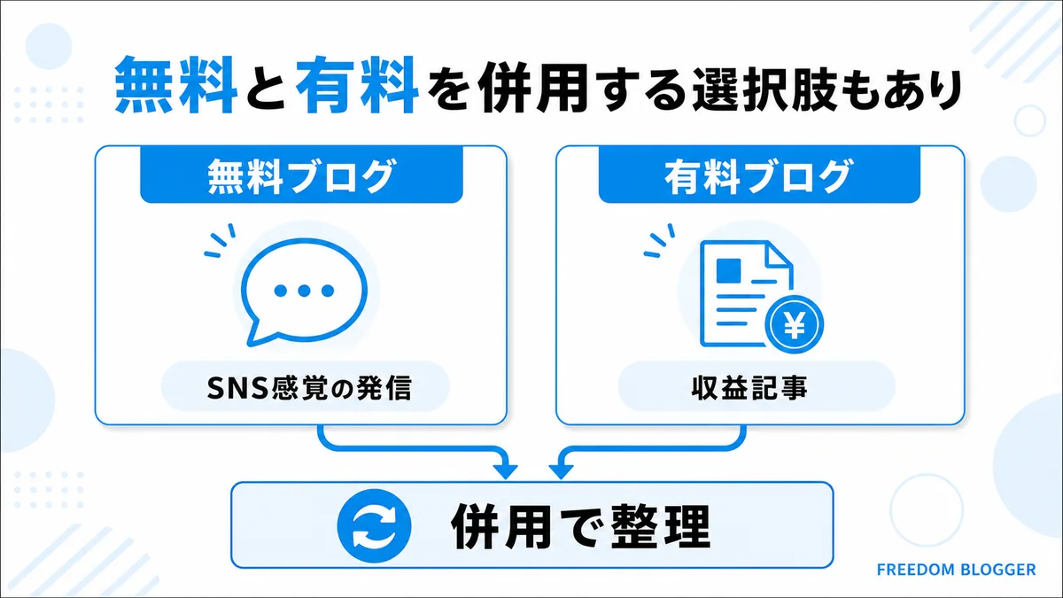 無料ブログ 有料ブログ 併用 使い分け