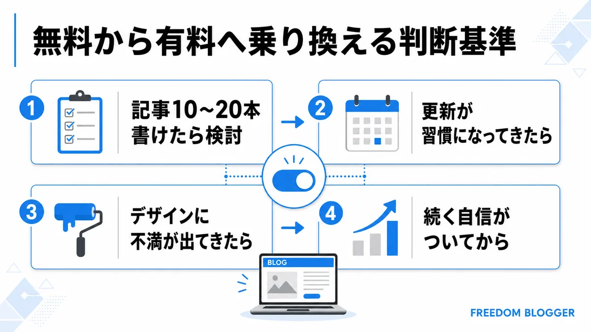 無料から有料テーマへ乗り換える判断基準