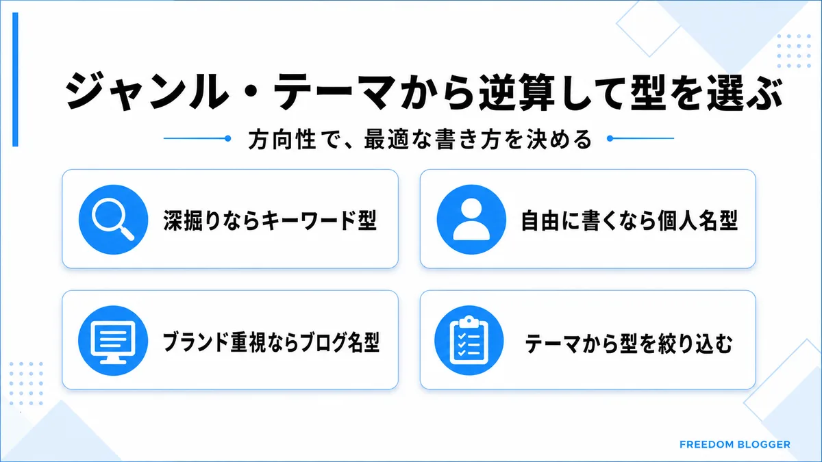 ジャンルから逆算して型を選ぶ方法の図解