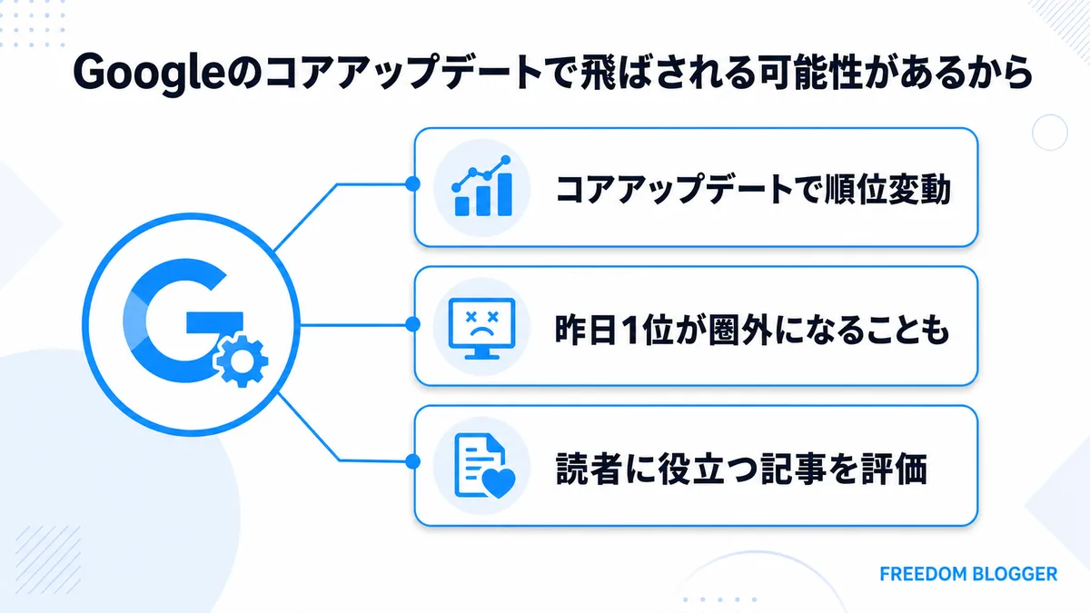Google コアアップデート 個人ブログ 順位変動