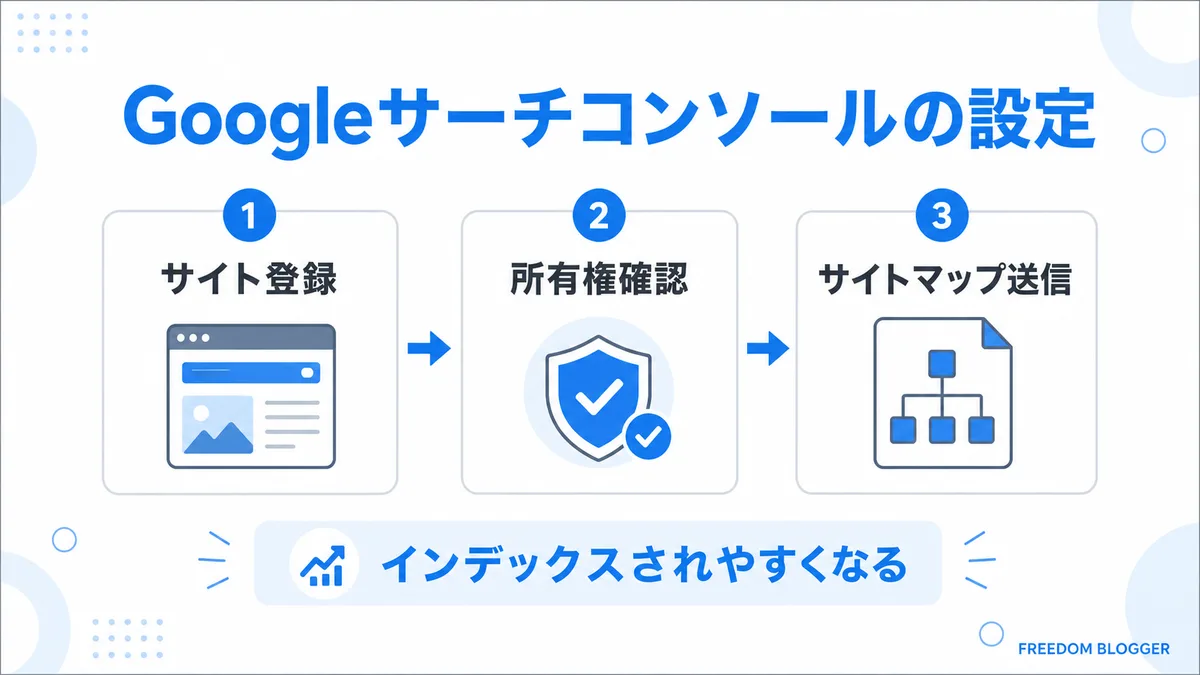 Googleサーチコンソールの設定手順