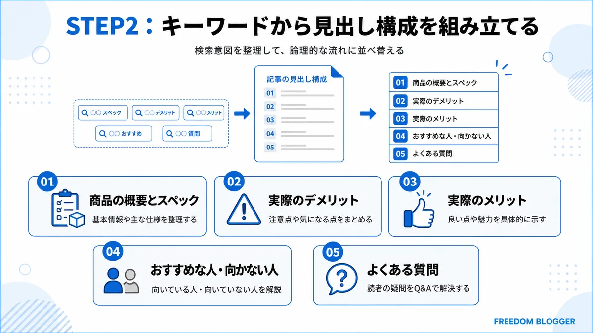 レビュー記事の見出し構成の組み立て方