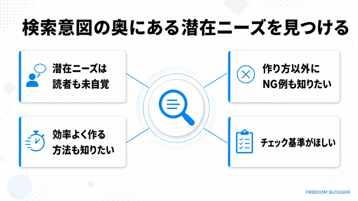 検索意図の奥にある潜在ニーズを示す図解