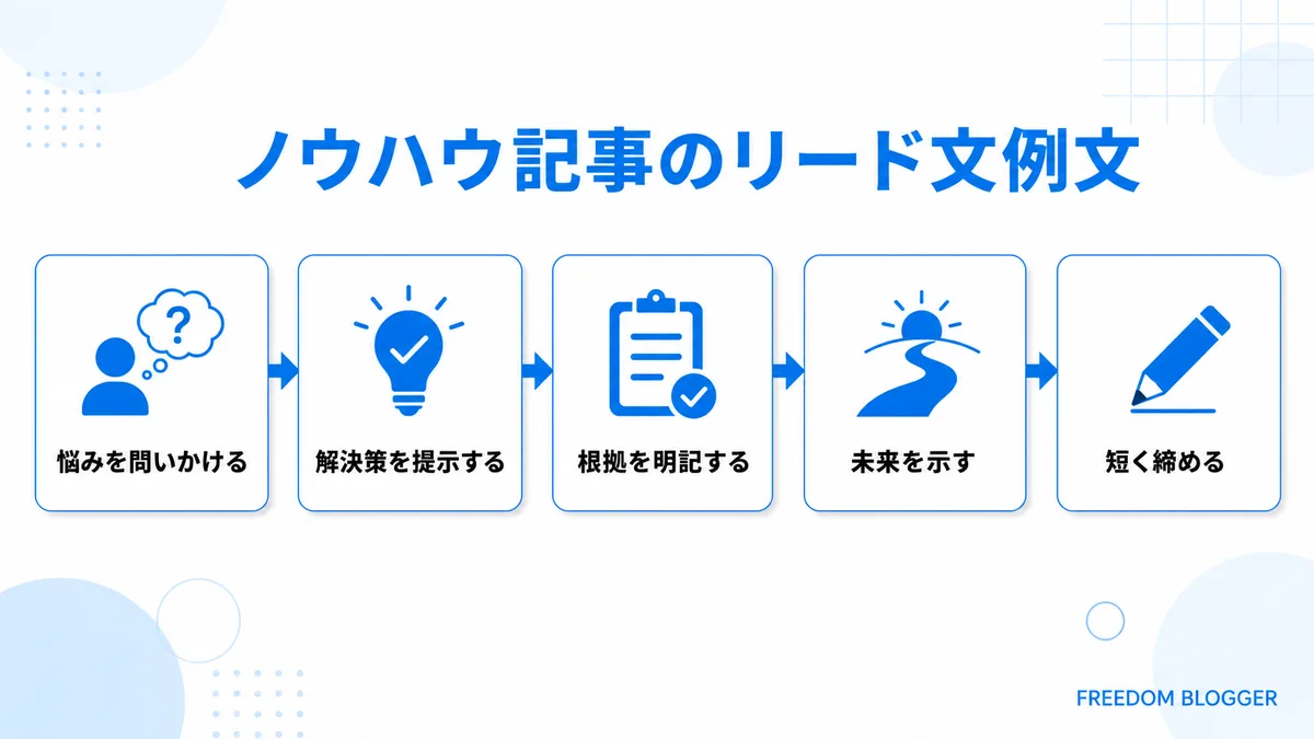 リード文 ノウハウ記事 例文