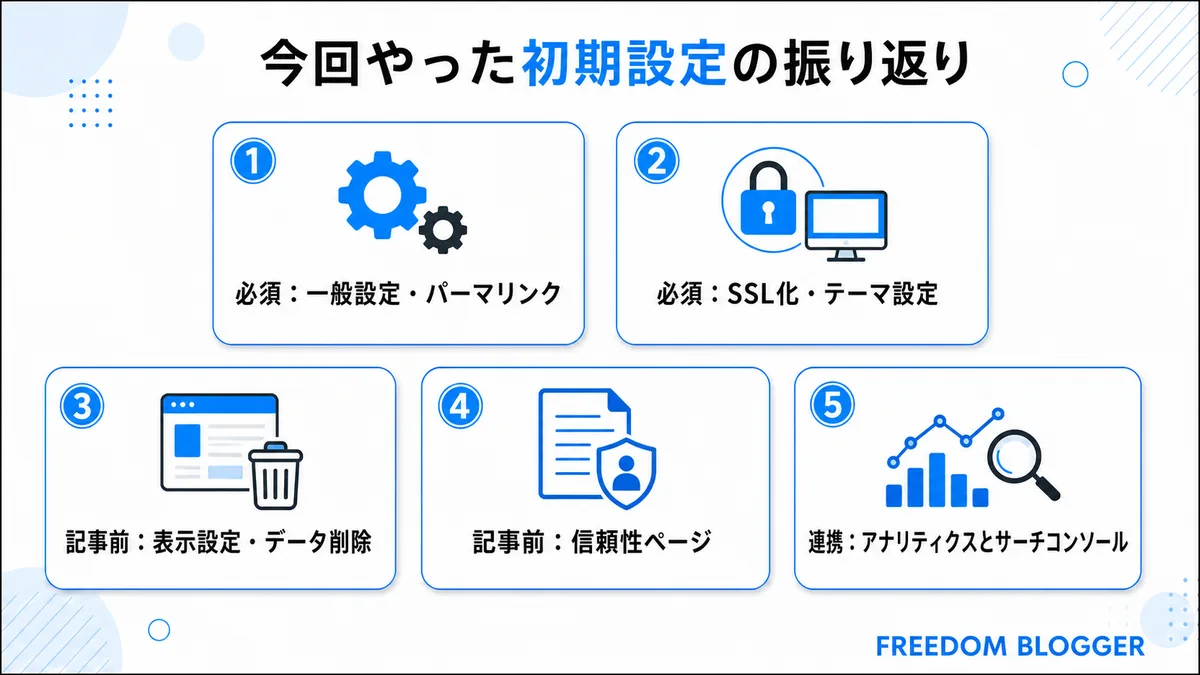 WordPress初期設定の振り返りチェックリスト図解