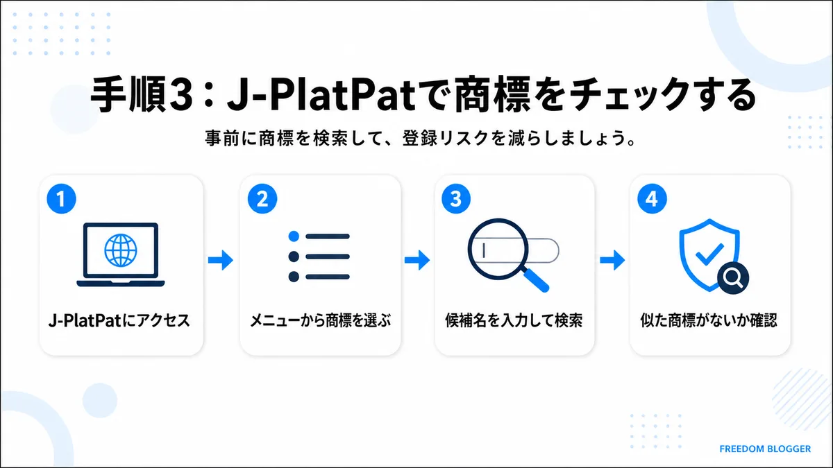 ブログ サイト名 決め方における商標チェック手順図解