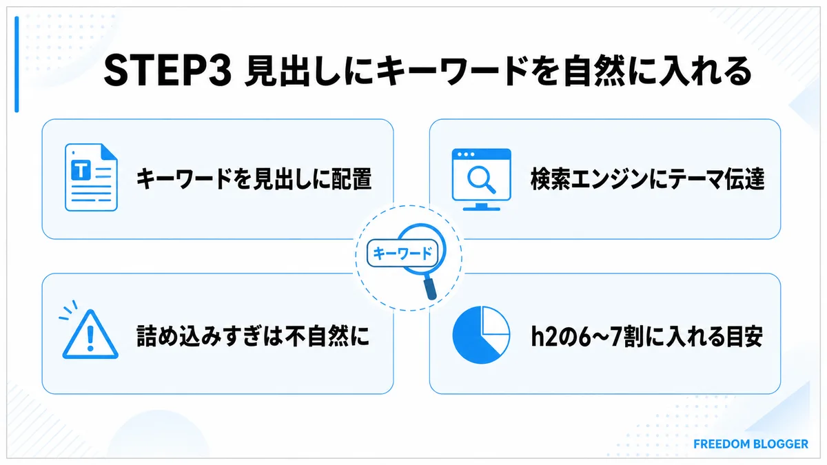 見出しにキーワードを自然に入れるSTEP3の図解