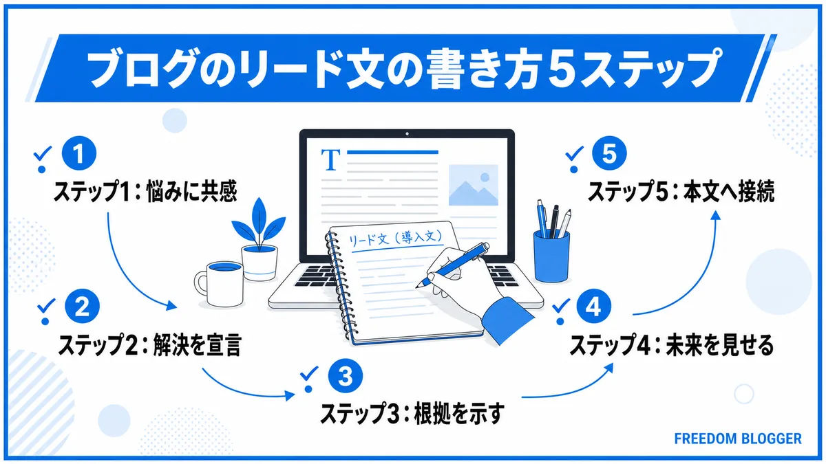 ブログ リード文 5ステップ 一覧