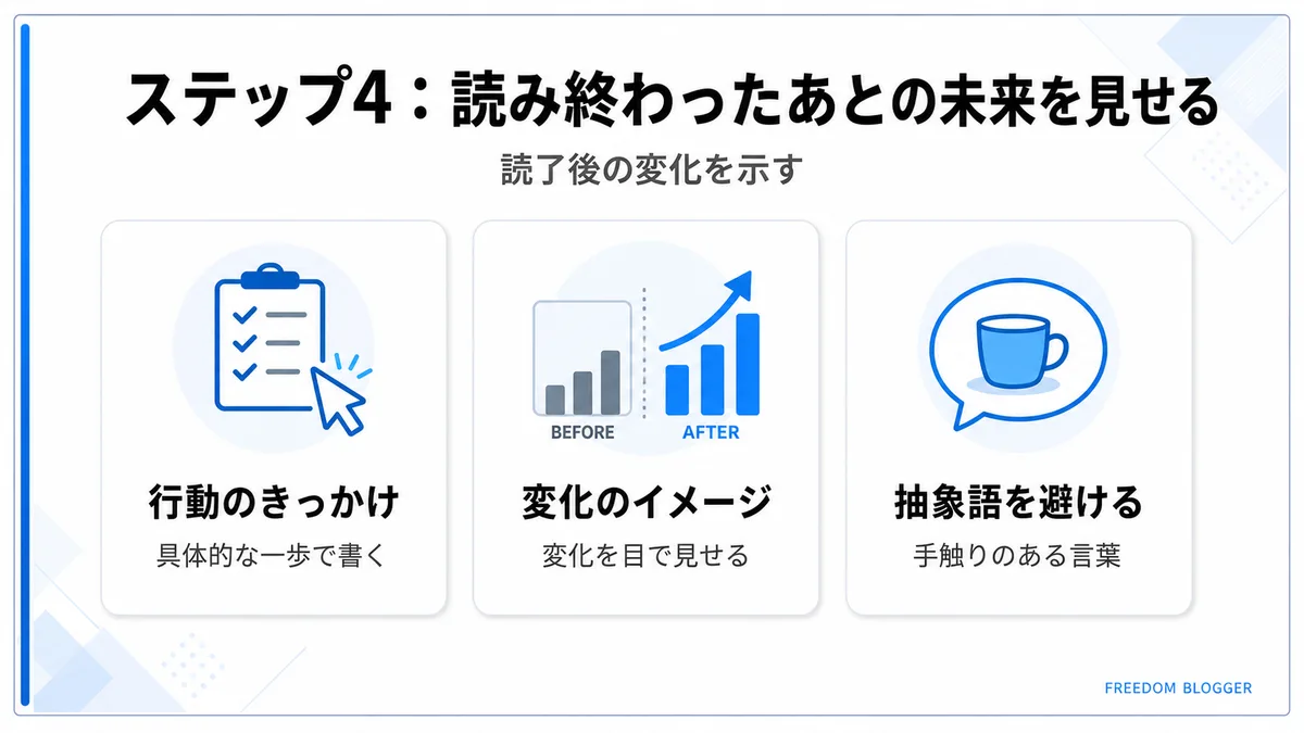 リード文 読後の未来 具体例