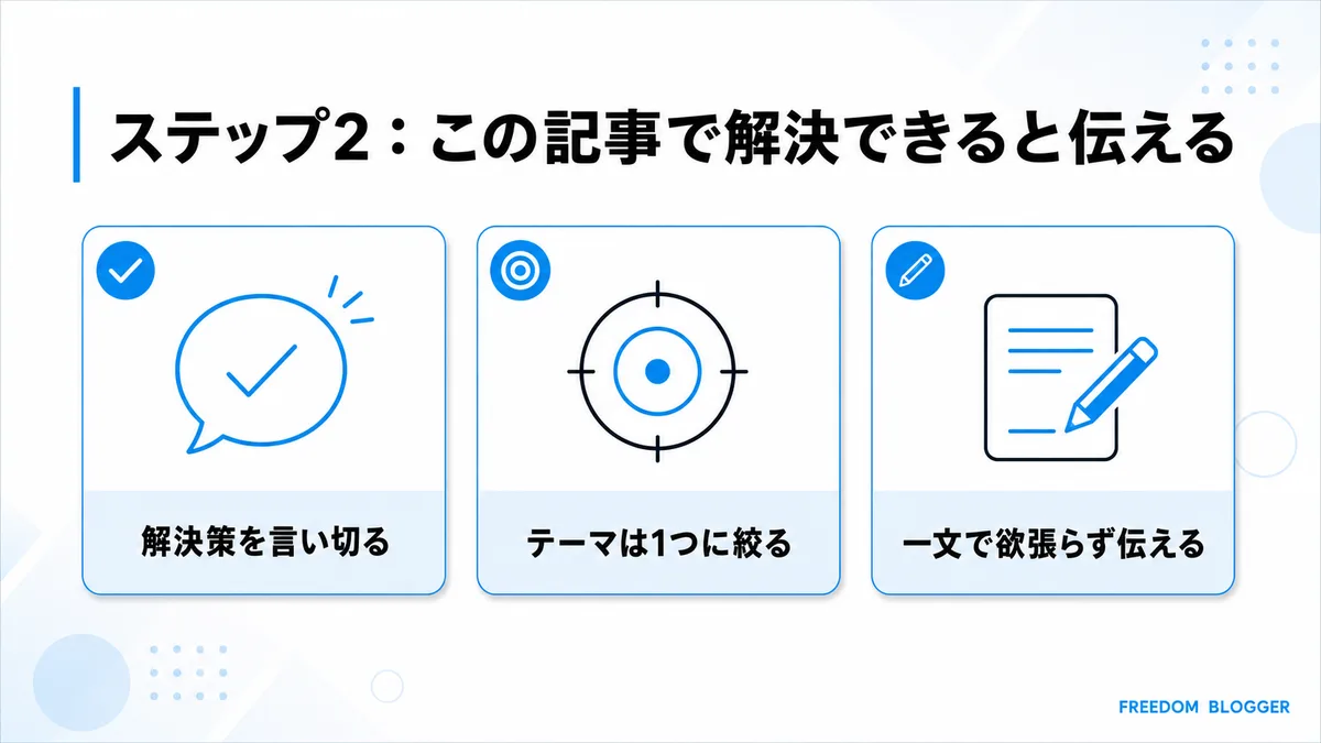 リード文 解決の提示 一文