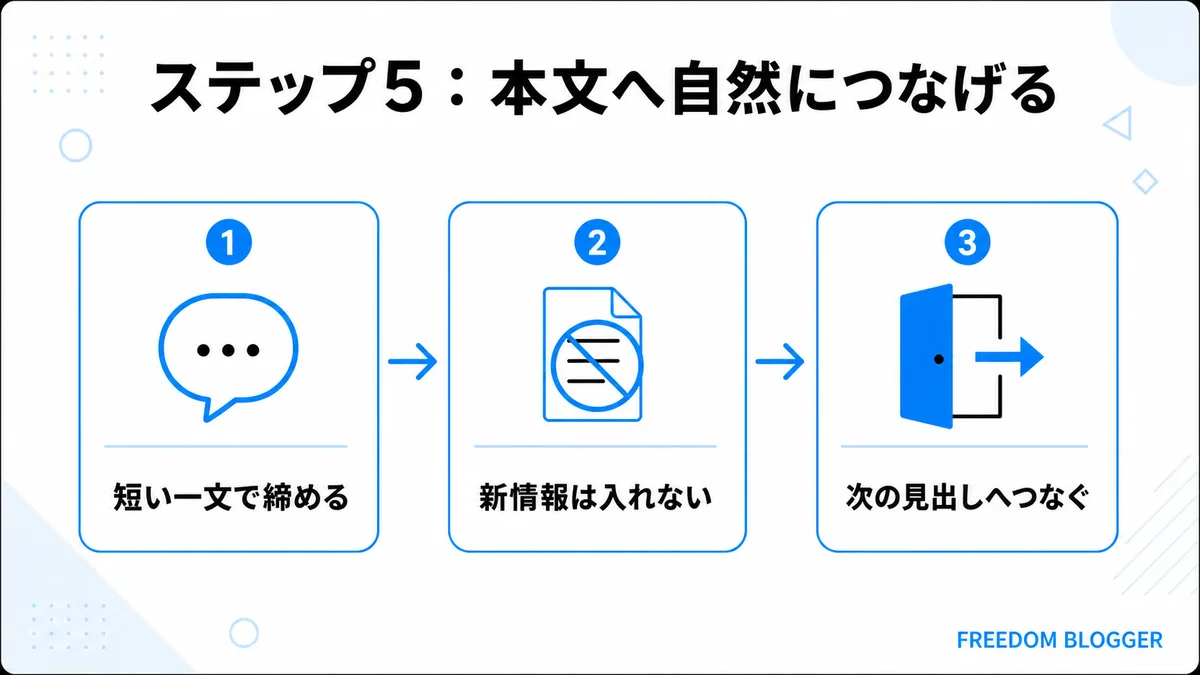 リード文 本文への接続 締め