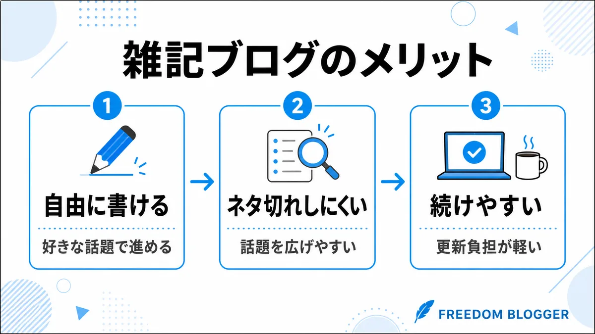 雑記ブログのメリット一覧
