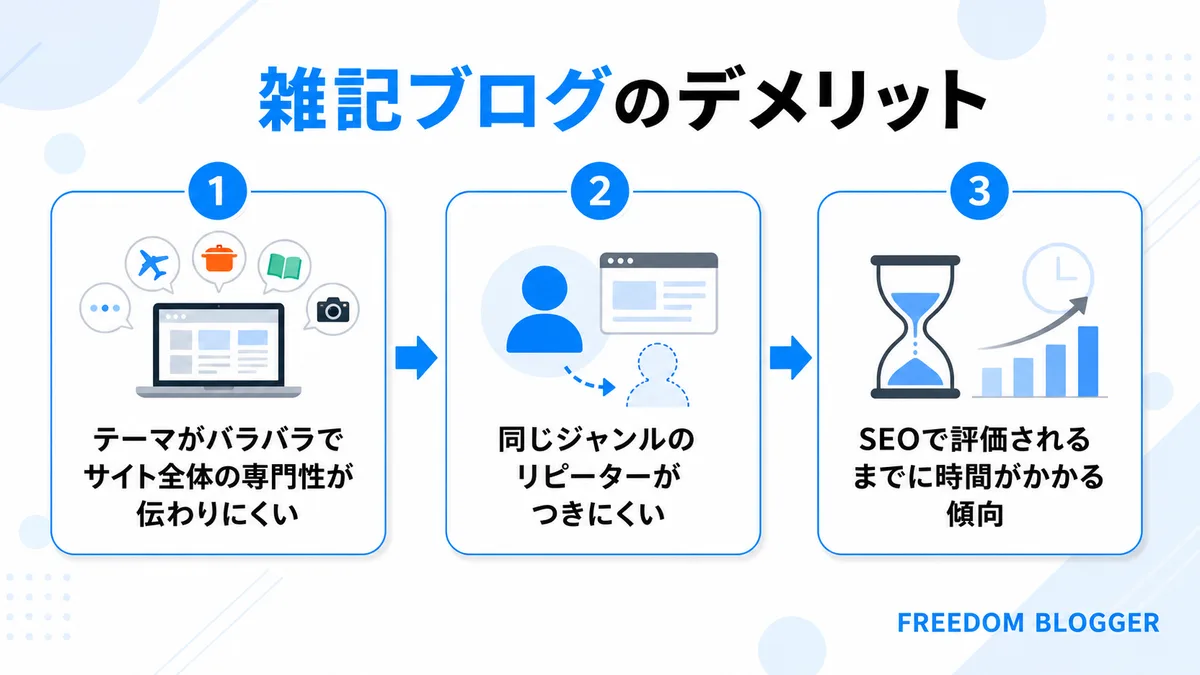 雑記ブログのデメリット一覧