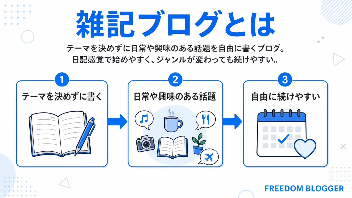 雑記ブログの定義