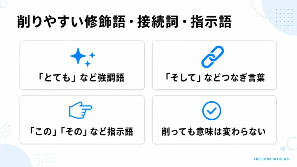 削りやすい修飾語や接続詞の例を示す図解