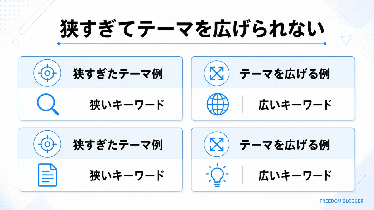 テーマを狭めすぎるドメイン名の失敗例図解