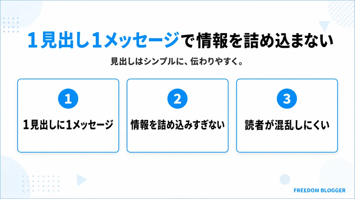 1見出し1メッセージの原則を示す図解