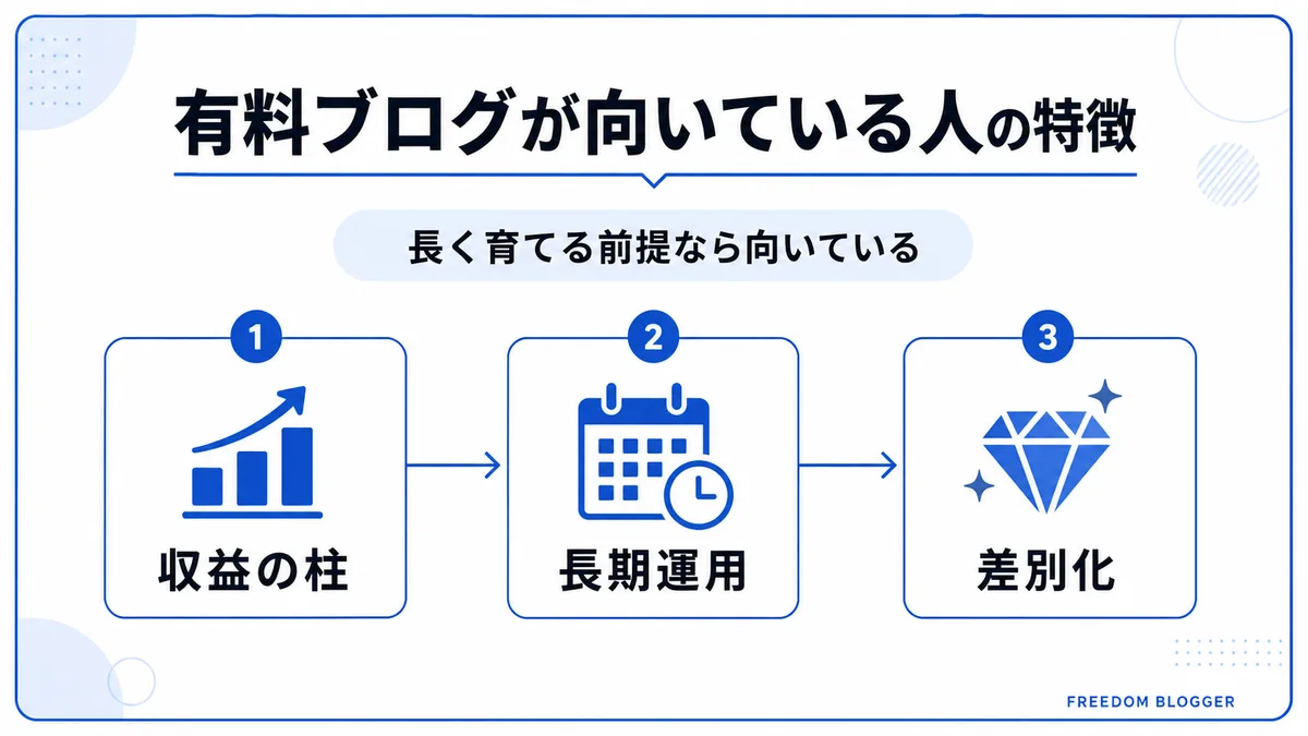 有料ブログ 向いている人 特徴