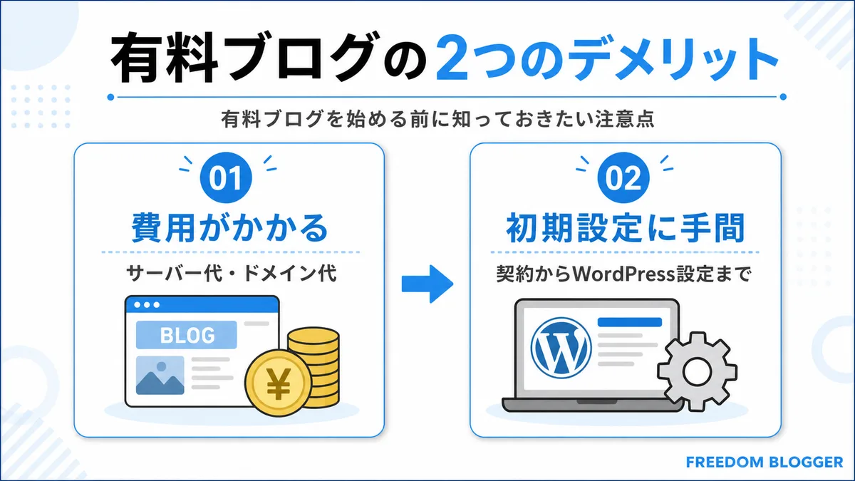 有料ブログ デメリット 費用 初期設定