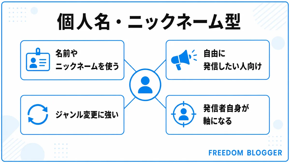 個人名・ニックネーム型のドメイン決め方図解