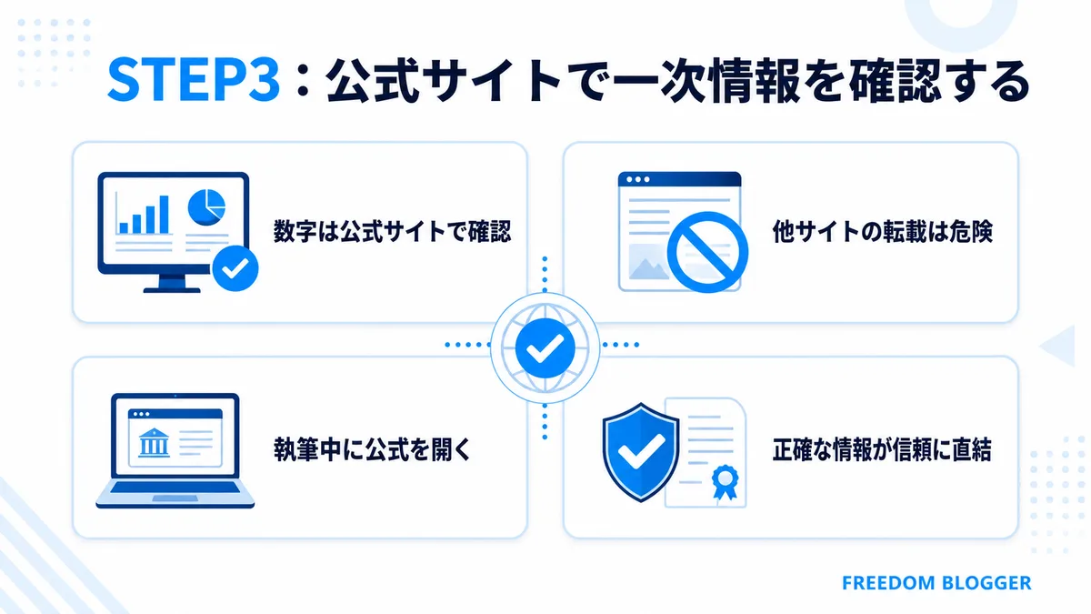 公式サイトで一次情報を確認する手順