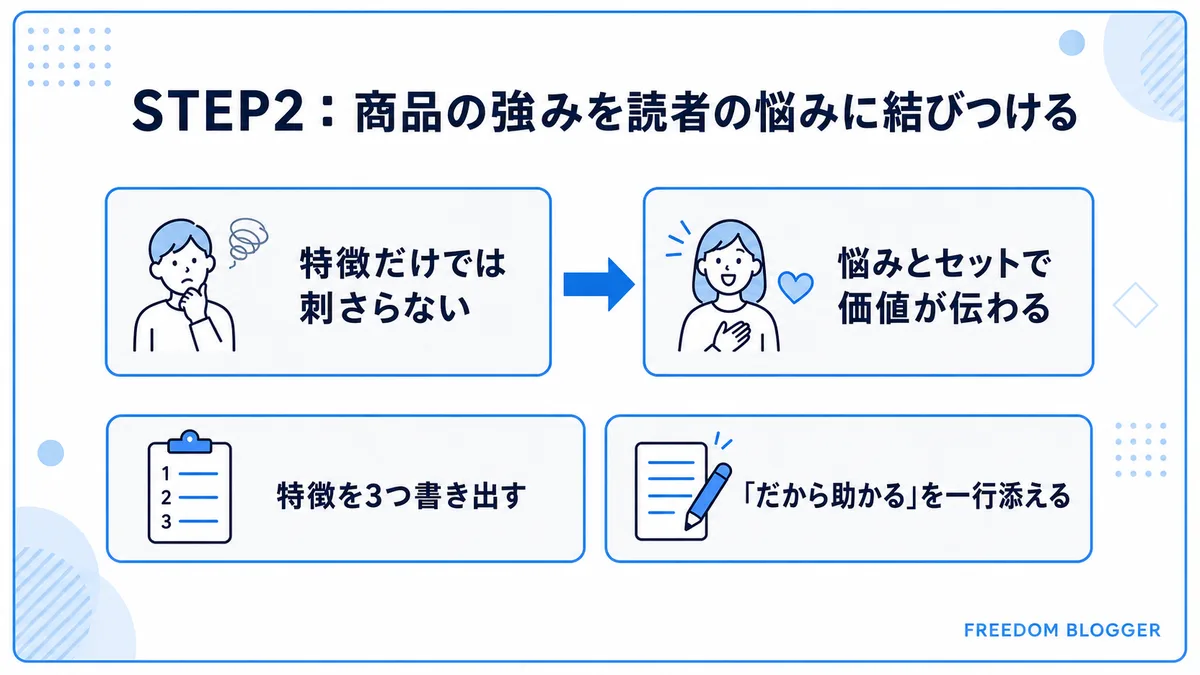 商品の強みを読者の悩みに結びつける方法